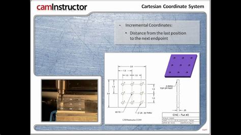 cnc lesson 1